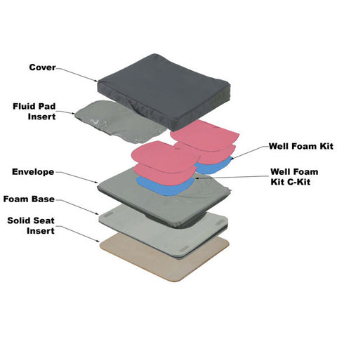 Jay J2 Plus - Low Shear Cover