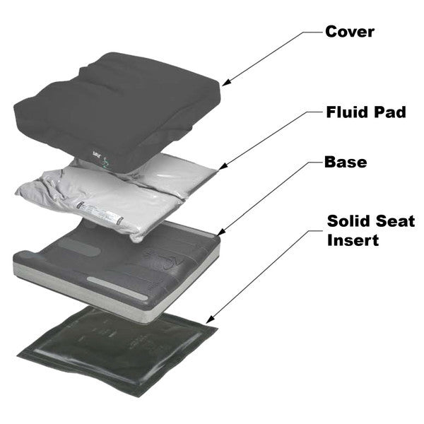 Jay J2 - Recline Fluid Pad